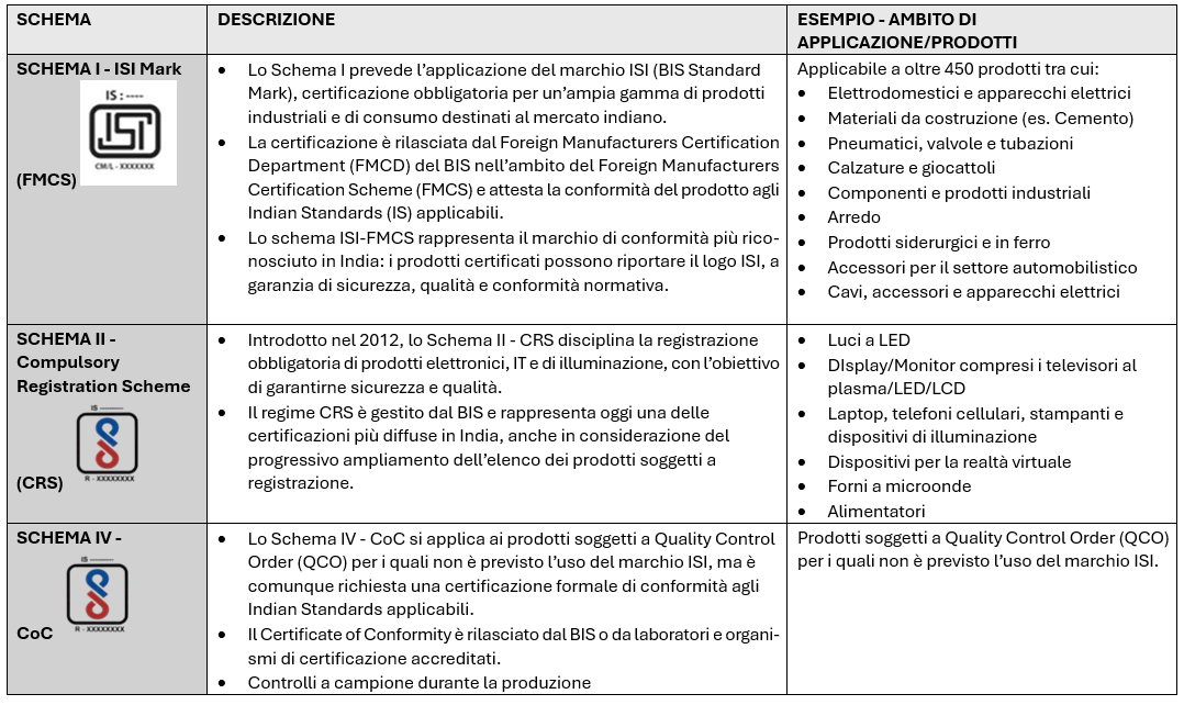 Schema certificazioni BIS.png